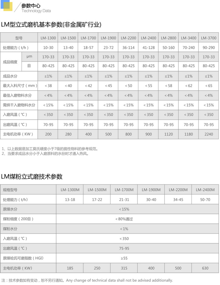 LM系列立式磨粉機(jī)1