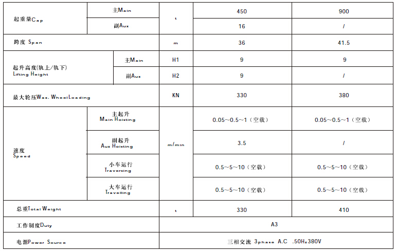 移梁機提梁機