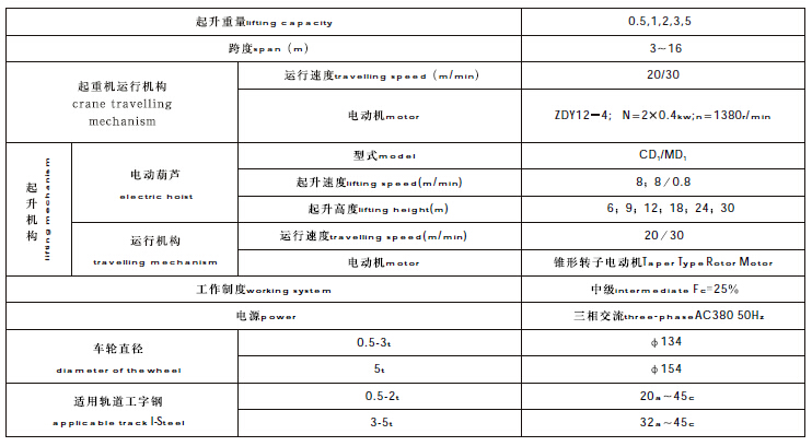 電懸起重機(jī)